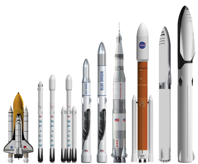 BFR Size Comparison