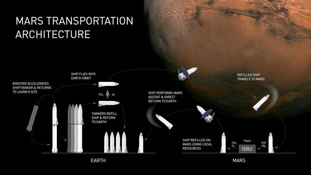 spacex-bfr-transport-architecture